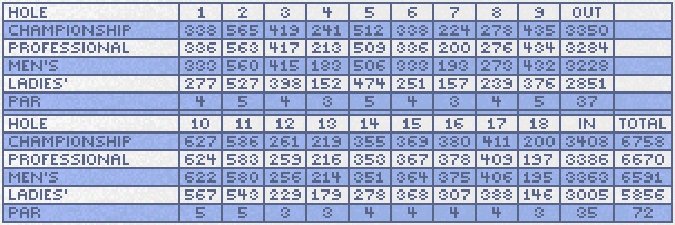 Waterview Scorecard