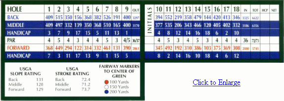 Bull's Eye Scorecard