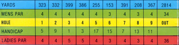 Tri-City Scorecard