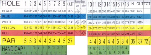 Wisconsin River Scorecard