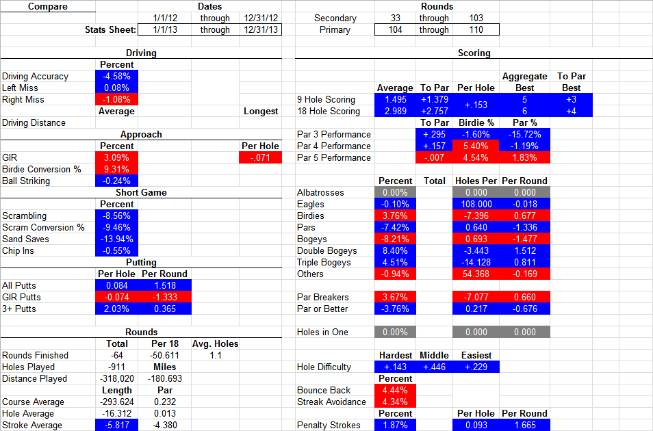 Compare Sheet