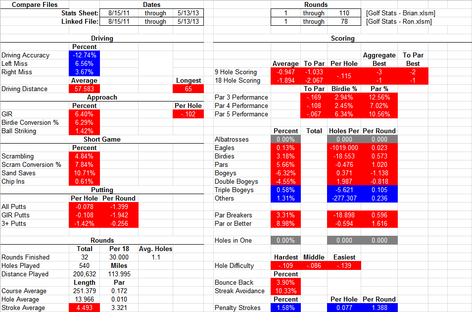 Compare Files Sheet