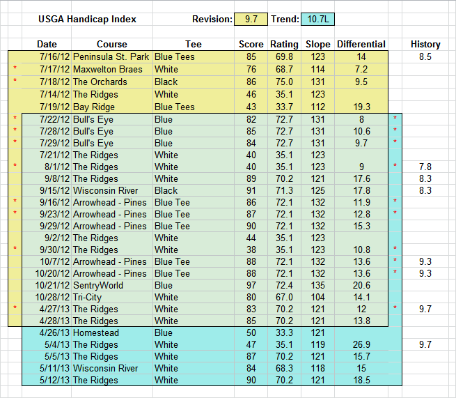 Handicap Sheet