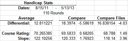 Handicap Stats