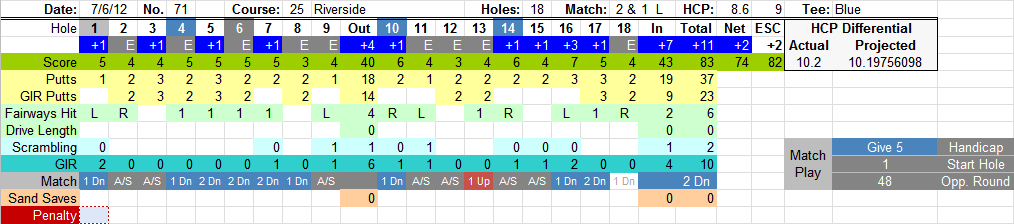 Match Play Round