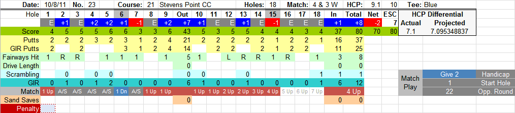 Golf Stats Tracker Round