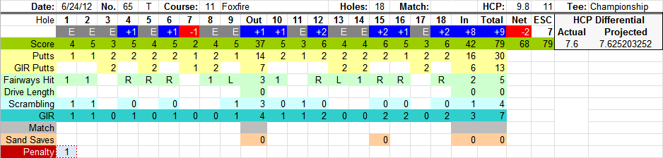 Scores Sheet